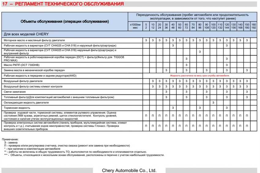 Перечень работ ТО-3