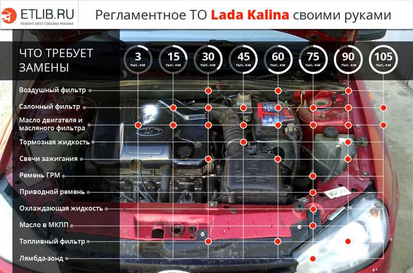 Ремонт двигателя - Официальный Форум любителей LADA Kalina и новой Лада Калина 2