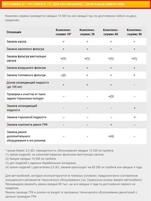 Необходимые приспособления