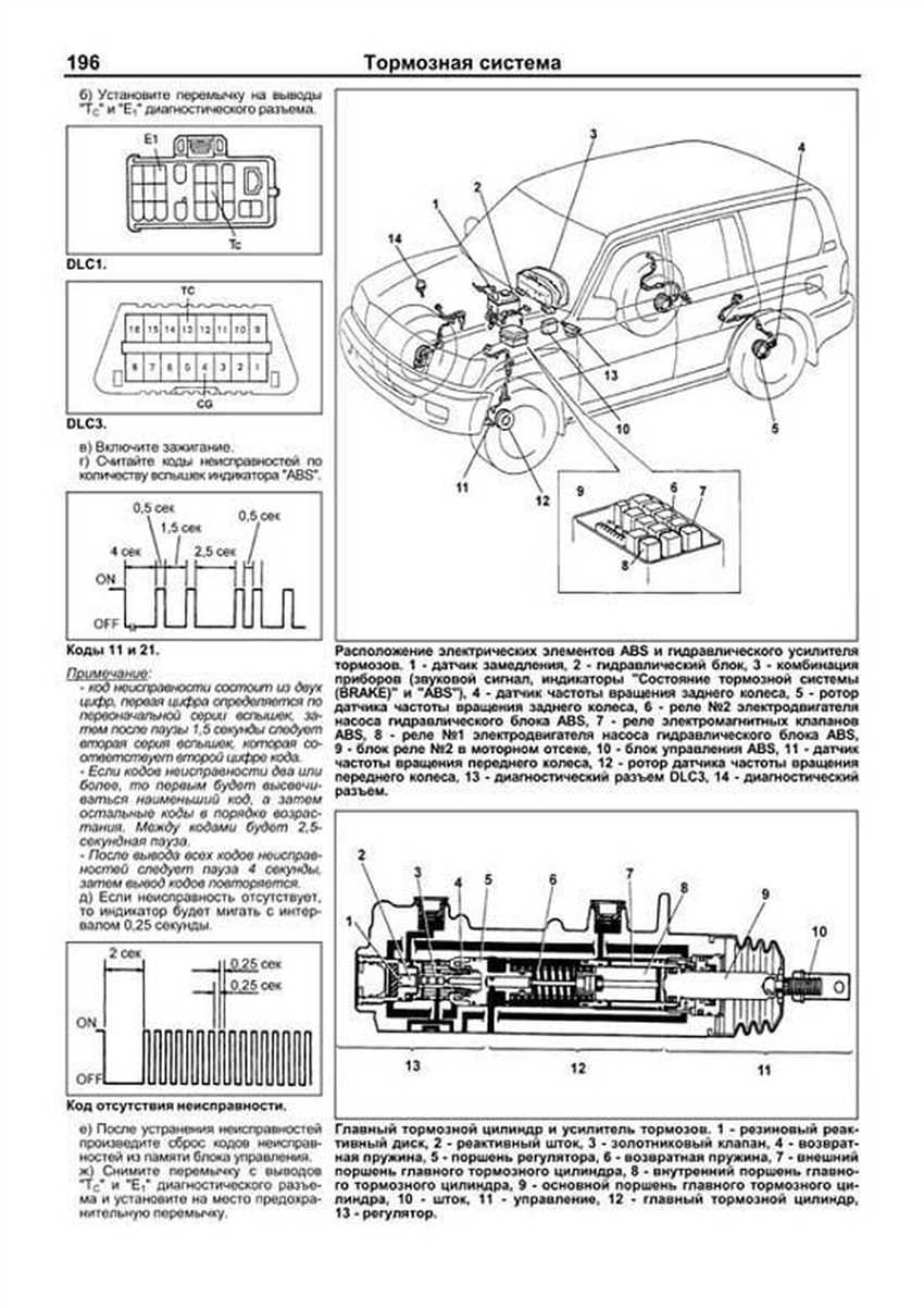 Артикулы автозапчастей