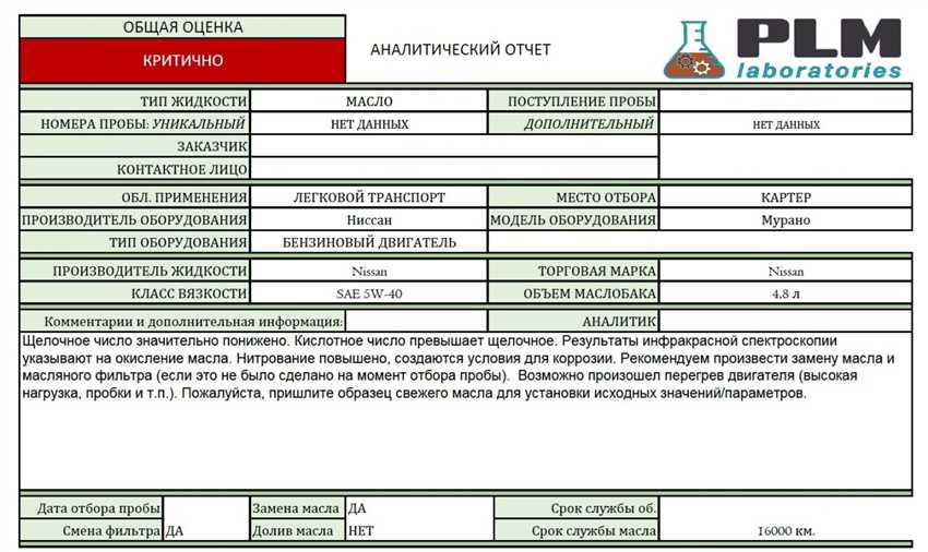 Перечень работ для ТО-2