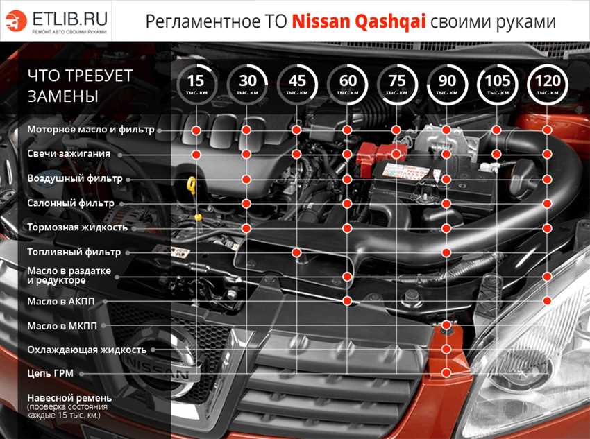 Необходимые приспособления для проведения ТО