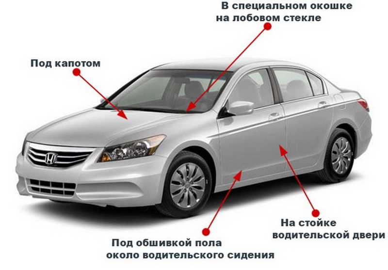 Как узнать полную информацию о комплектации автомобиля только по VIN-коду