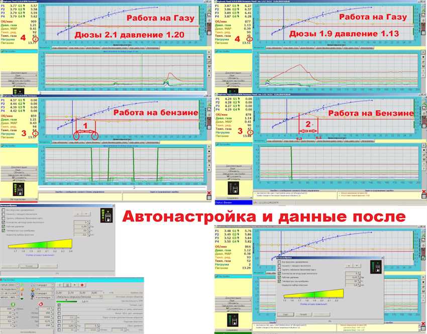 Возможные неисправности панели приборов могут включать потерю света на индикаторах, нерабочий дисплей или ошибочно показывающие показатели. Для устранения этих неисправностей рекомендуется обратиться к специалистам автосервиса.