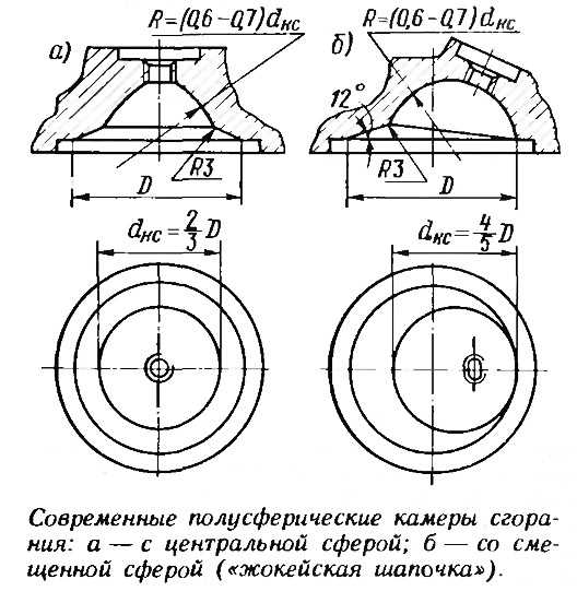 Методы расчета степени сжатия двигателя для повышения его мощности и экономичности