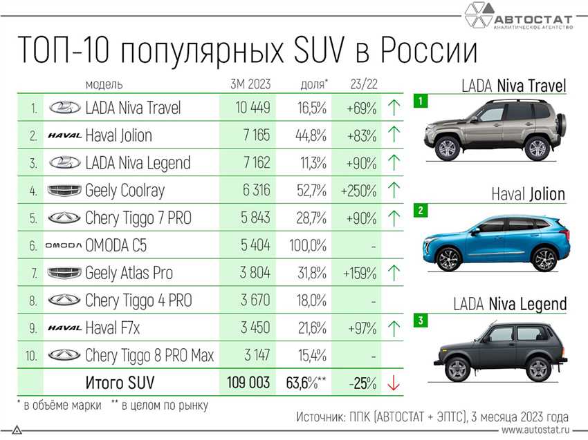 Сравнительный анализ расхода бензина различных марок и моделей автомобилей