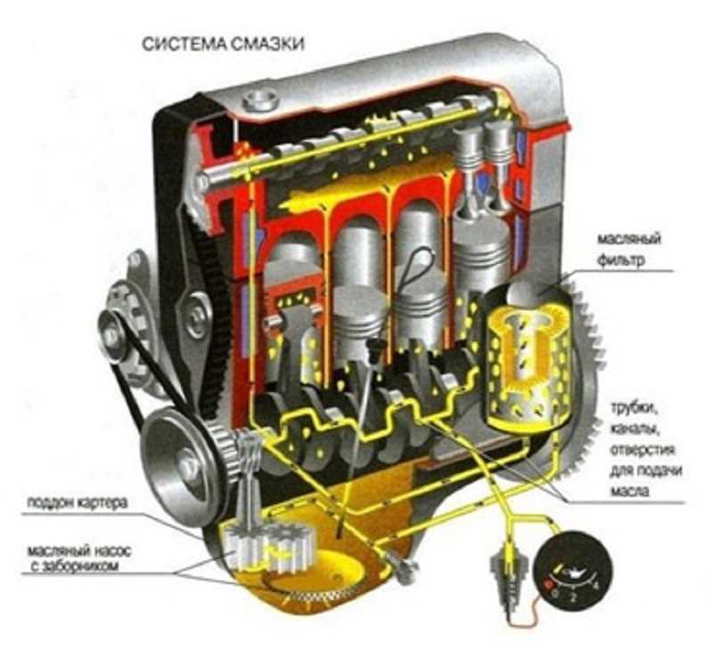 Устройство масляного насоса VAZ 2107
