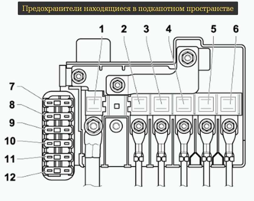 Блок предохранителей в моторном отсеке