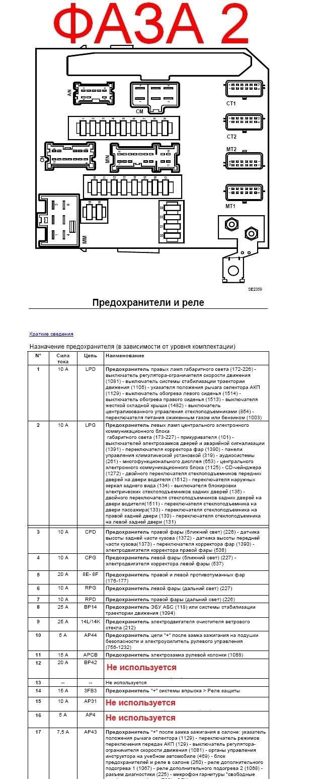 Общая информация о предохранителях в автомобиле Рено Меган 2