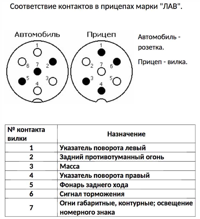 Подсоединение прицепа схема