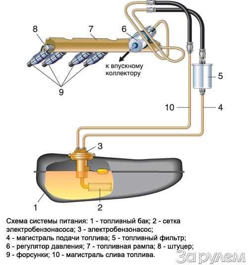 Устройство и материалы