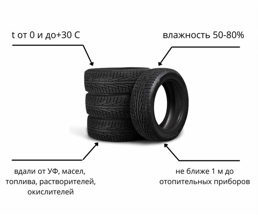 Особенности хранения шин на дисках