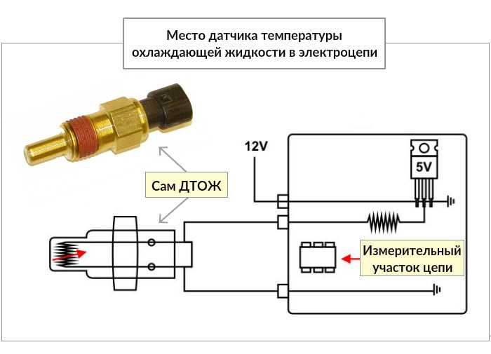 Как выбрать подходящий датчик температуры масла