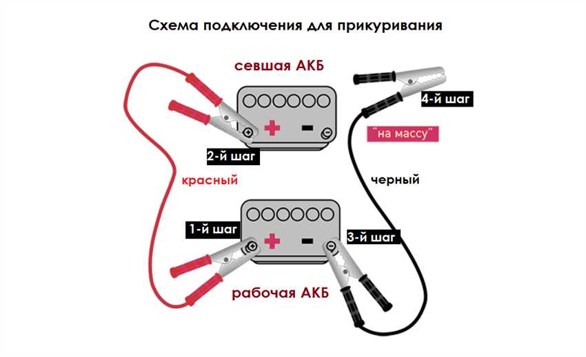 Варианты схем подключения