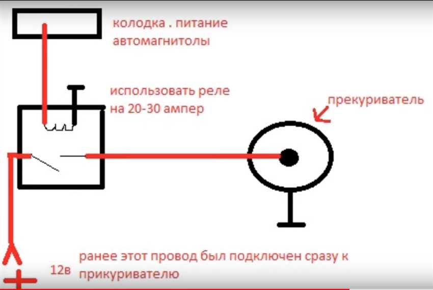 Виды и типы прикуривателей