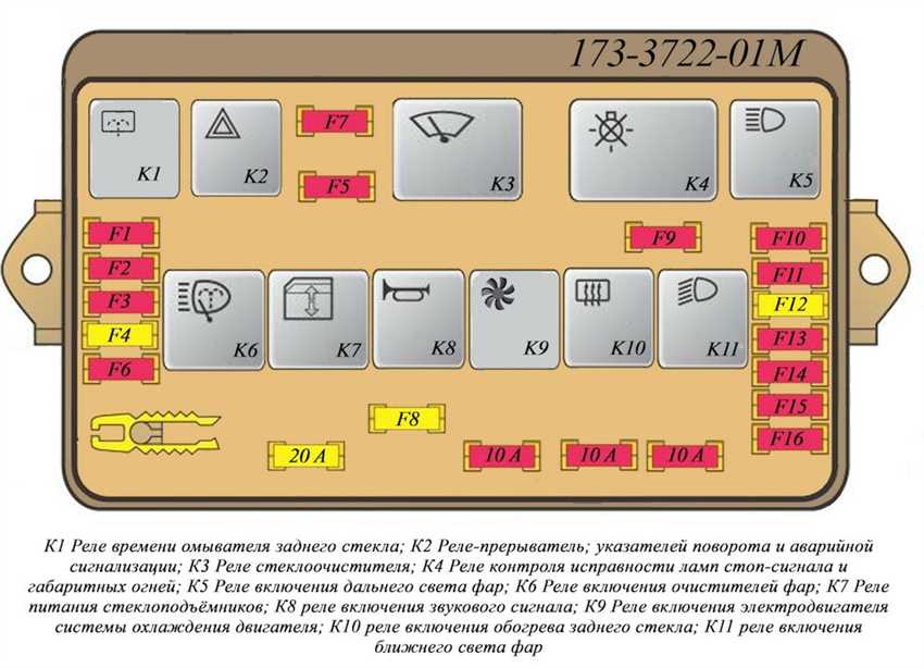 Новый блок предохранителей Lada-2109