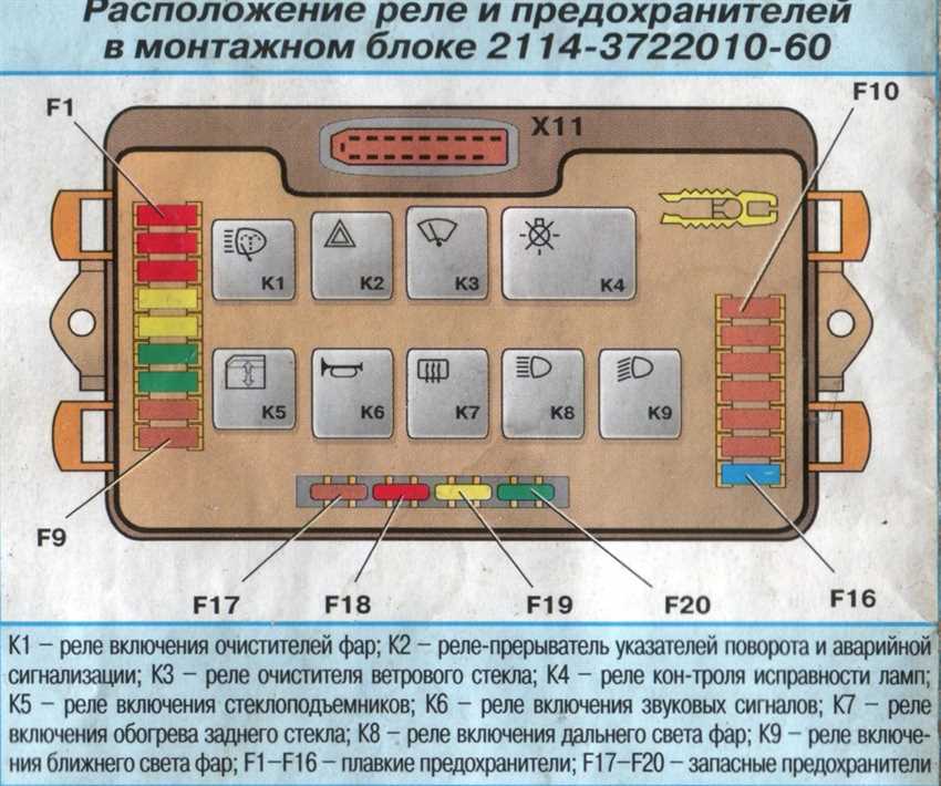 Устройство и особенности схемы предохранителей VAZ-2109