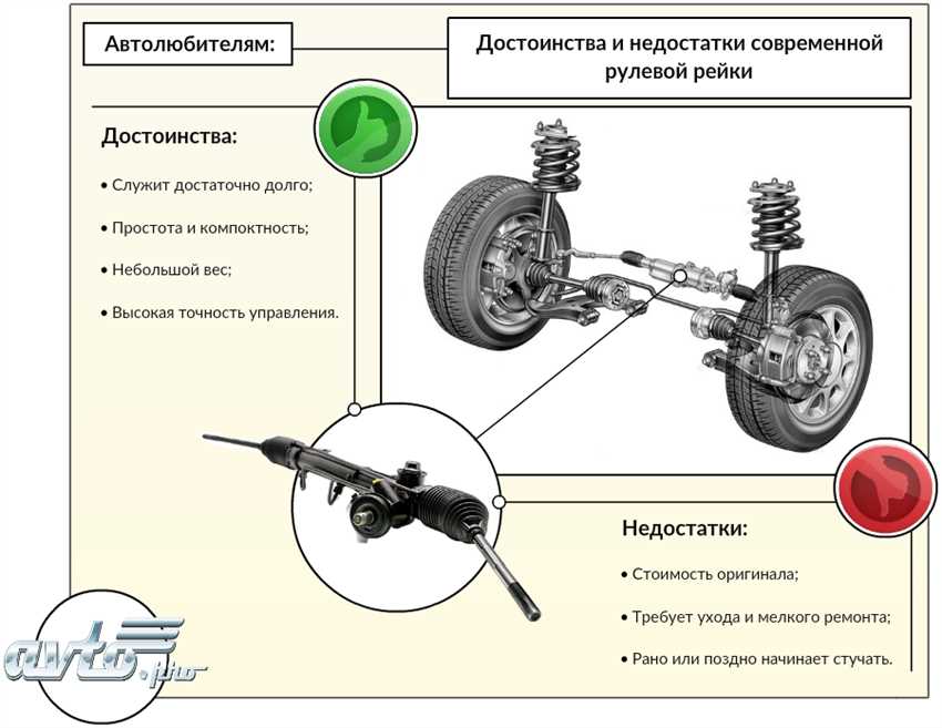 Требования к смазочным материалам для рулевой рейки