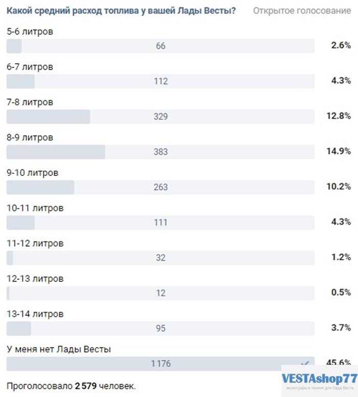 Технические характеристики VAZ Гранта, влияющие на расход топлива