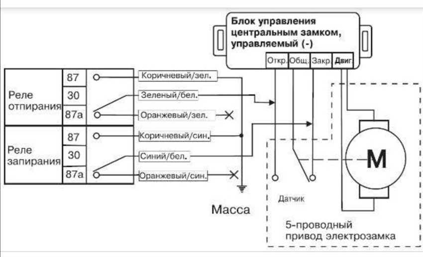 Управление переменной полярности