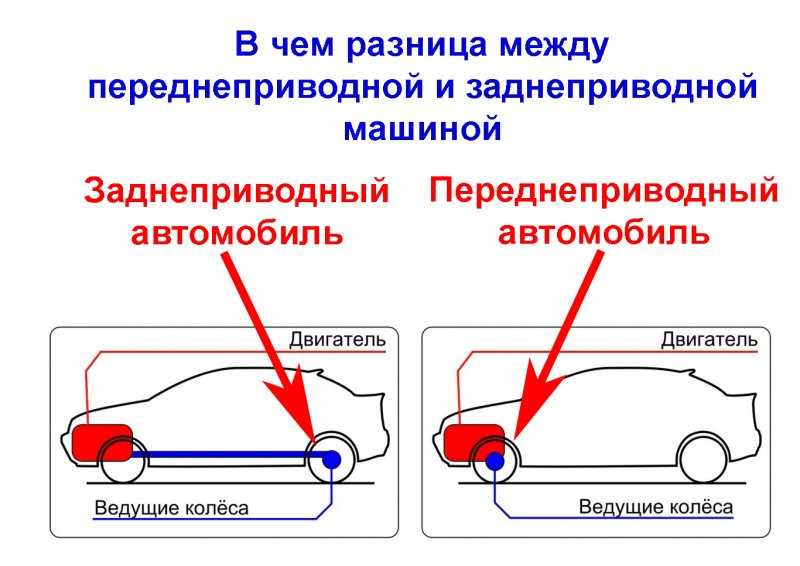 Передний привод: особенности и преимущества