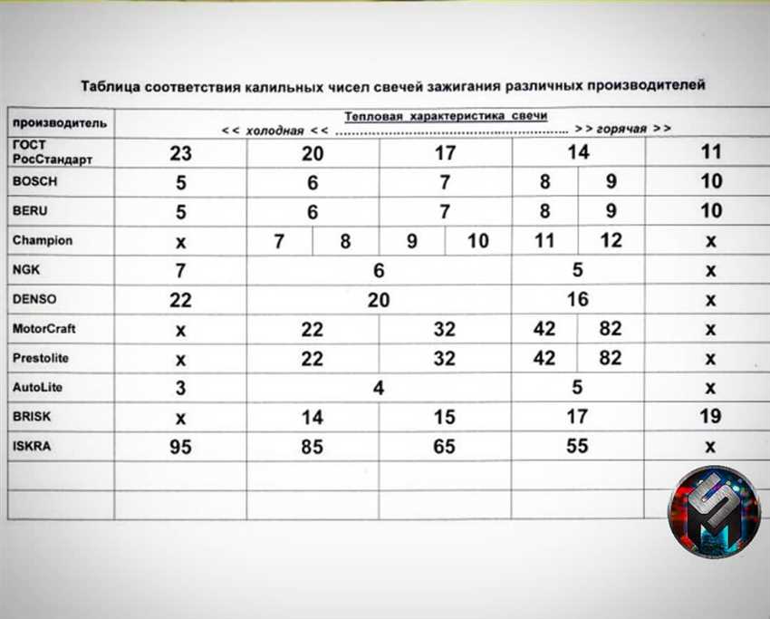 История калильного зажигания и его использование в двигателях Даймлера